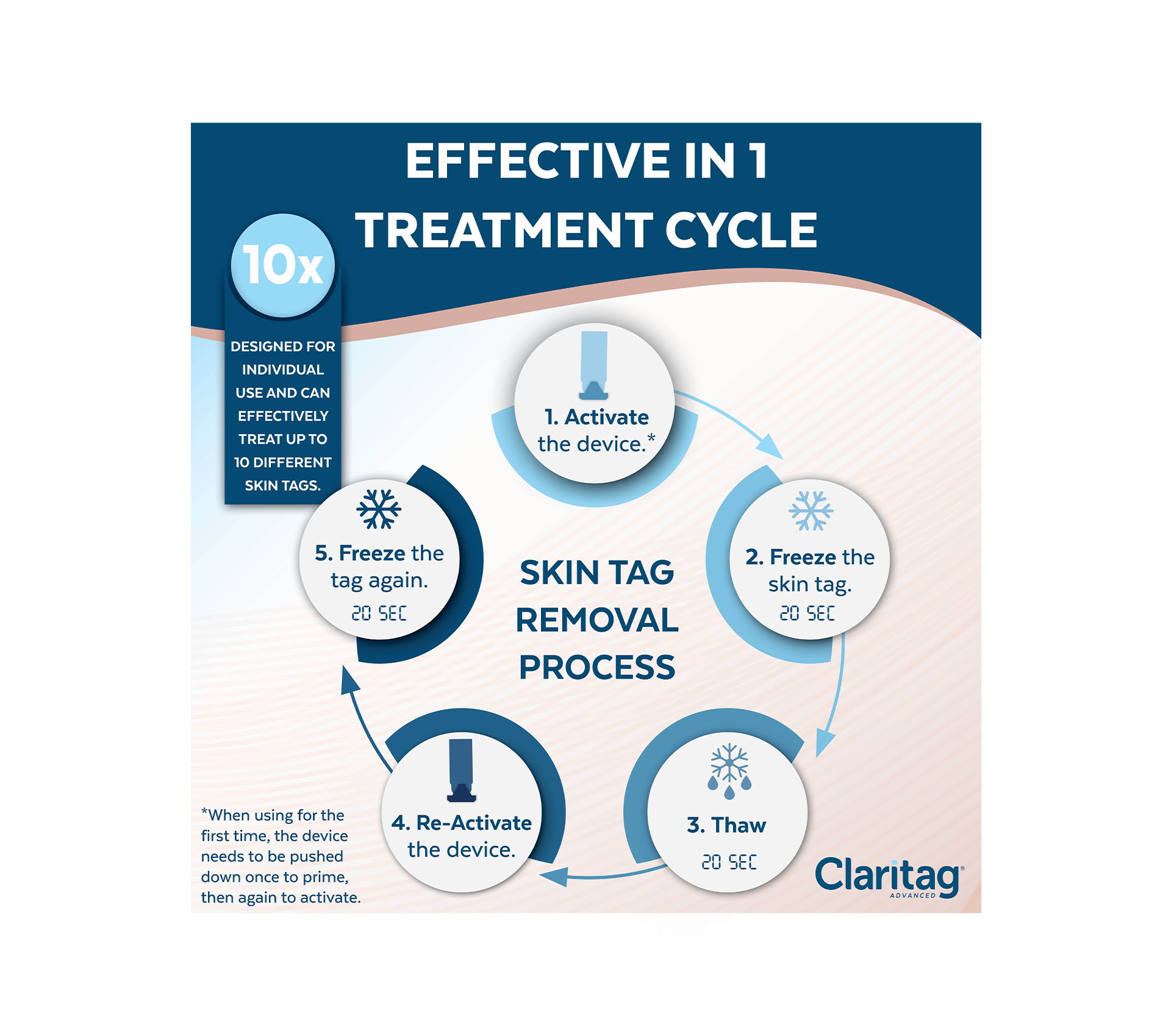 Claritag Advanced® Skin Tag Removal Device